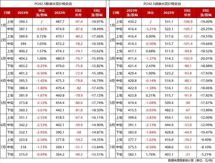 今年水泥最新價格動態分析，今年水泥最新價格動態解析與趨勢展望