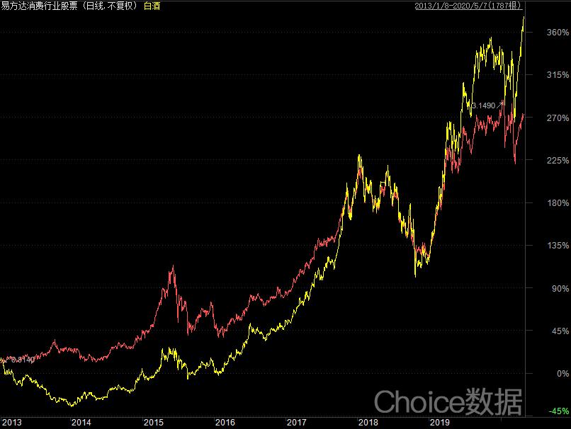 消費基金最新動態，發展趨勢、投資機會與挑戰，消費基金最新動態，發展趨勢、機遇與挑戰分析