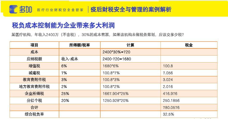 銷項稅率最新動態及其對企業的影響，銷項稅率最新動態與對企業影響的深度解析