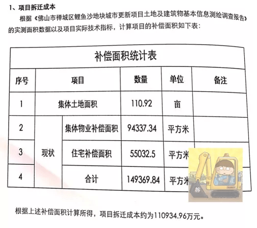 最新征拆計劃，城市發(fā)展的必然趨勢與挑戰(zhàn)應(yīng)對，城市發(fā)展的征拆新計劃與必然趨勢及挑戰(zhàn)應(yīng)對