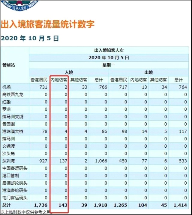 最新訪港人數，揭示香港的新魅力與吸引力，香港新魅力與吸引力的最新訪港人數揭秘