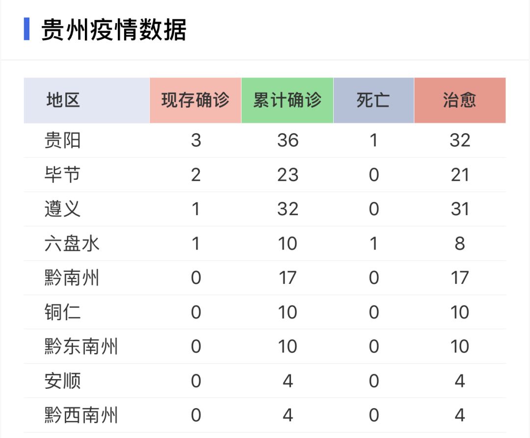 貴州疫情最新動態，堅定信心，共克時艱，貴州疫情最新動態，堅定信心，攜手共克時艱