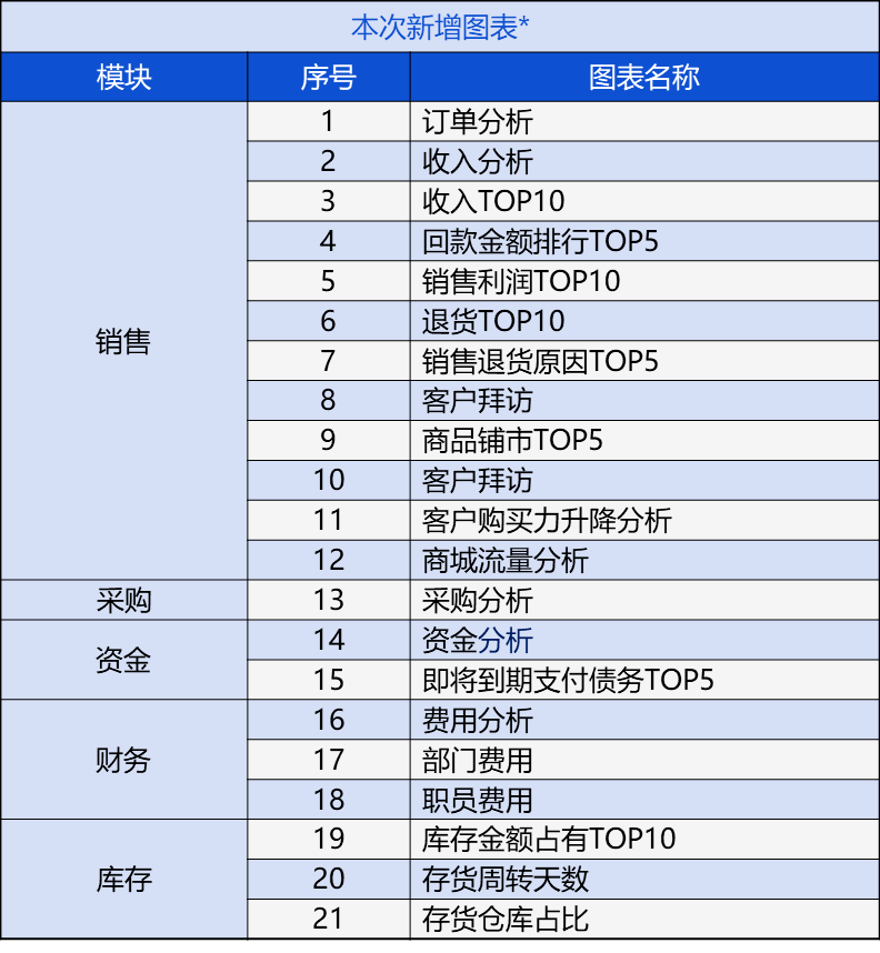 2024新奧門管家婆資料查詢,經(jīng)典解析說明_探索版17.330