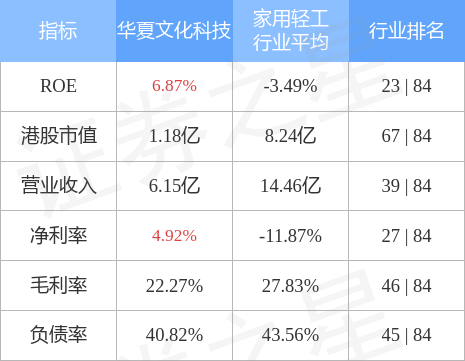 天際流星 第10頁