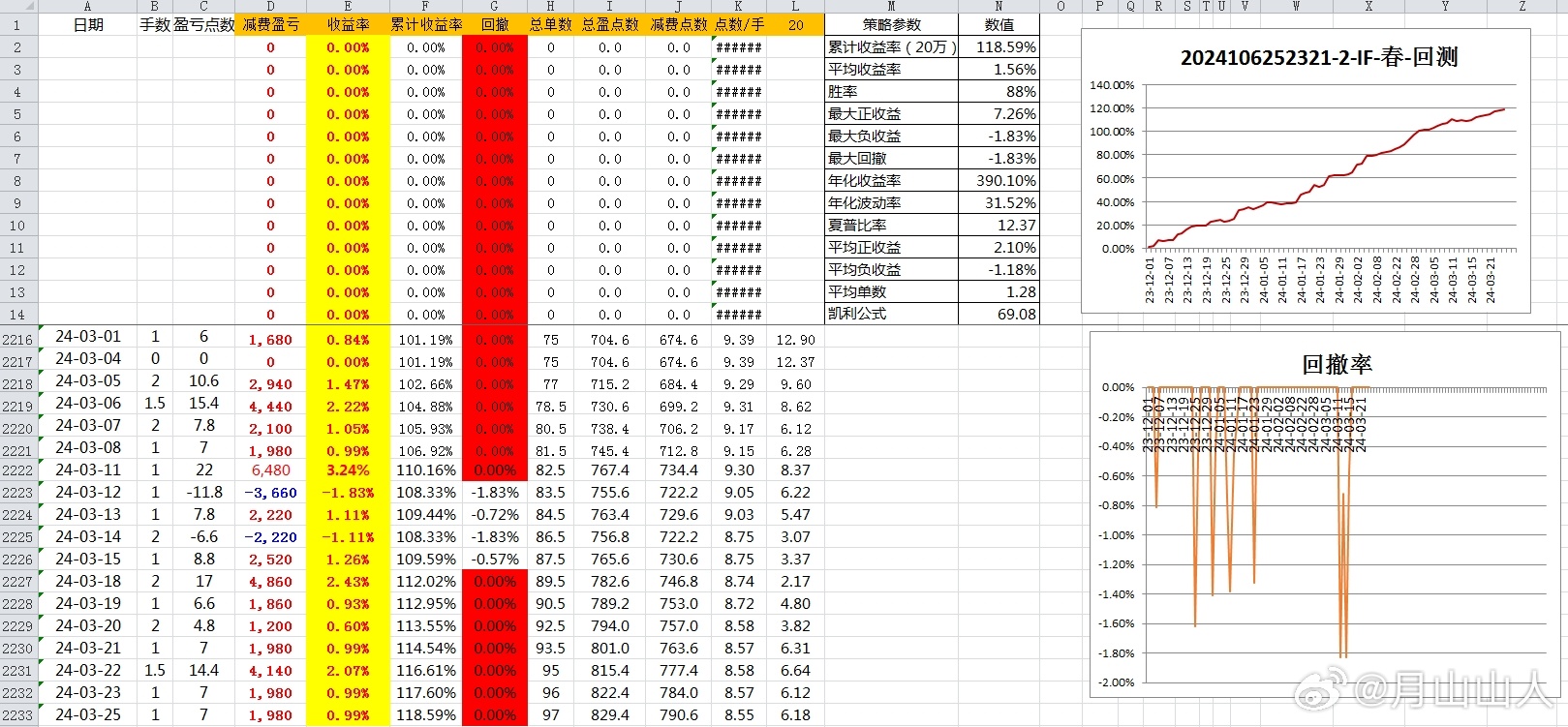 2024新奧歷史開獎記錄78期,數據支持方案解析_精英版88.156