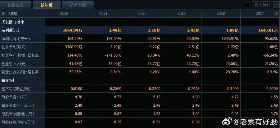 2024年新洩歷史開獎記錄,安全解析方案_M版31.856