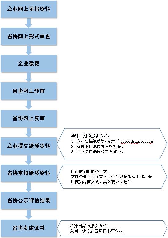 新澳精準資料免費提供4949期,結構化評估推進_試用版61.220