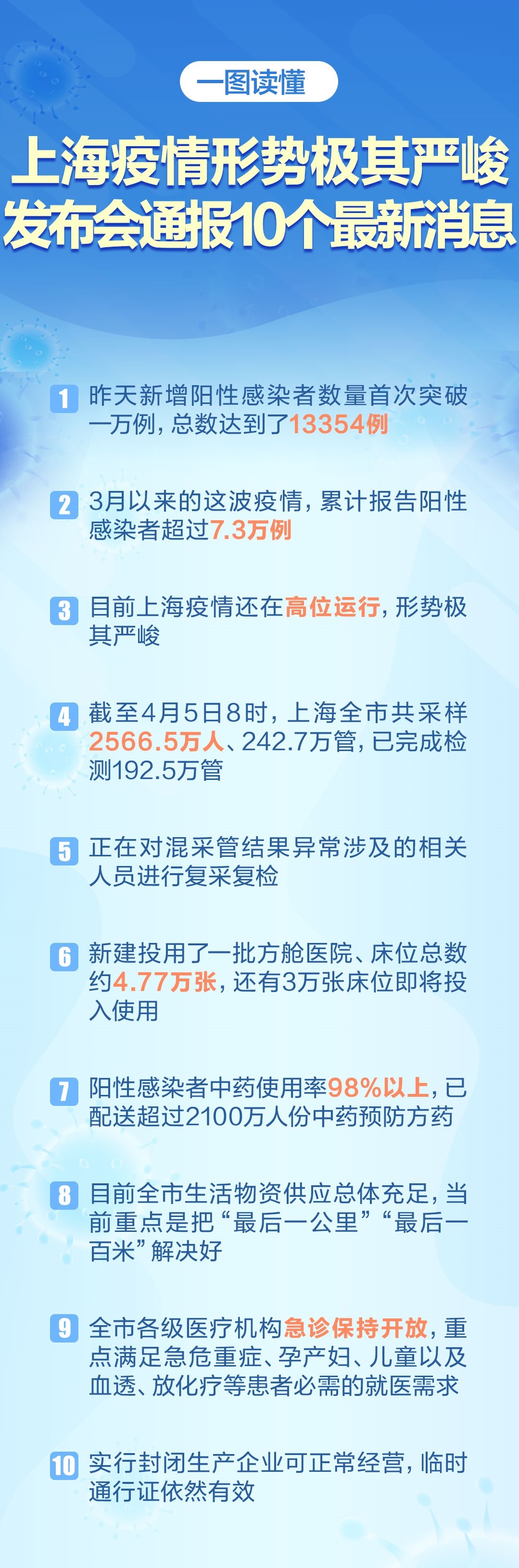 最新疫情規定下的上海，城市防控與民生保障，上海最新疫情規定下的城市防控與民生保障措施