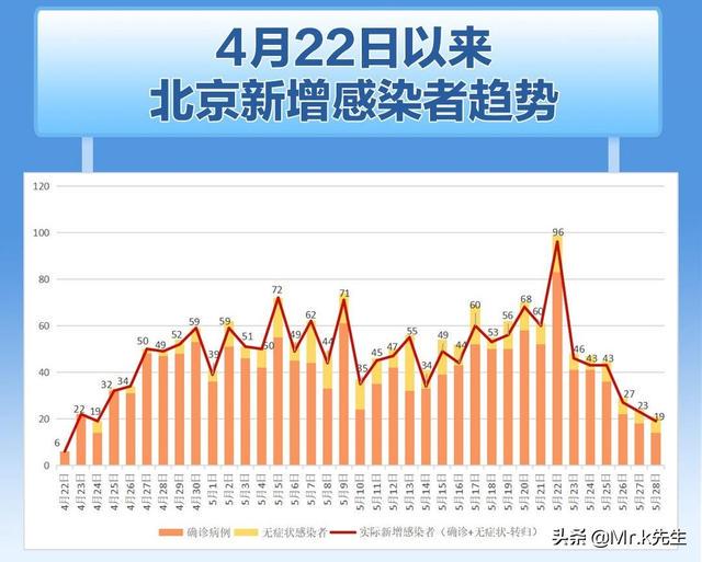 北京確診最新肺炎，全面解析與應對措施，北京最新肺炎確診情況詳解，全面解析與應對之策