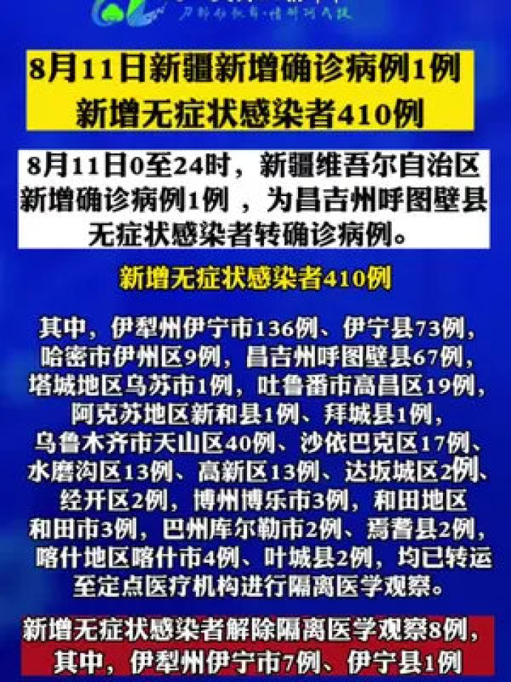 喀什最新疫情通報，全面防控，保障人民生命健康，喀什最新疫情通報，全面防控措施實施，保障人民生命健康安全