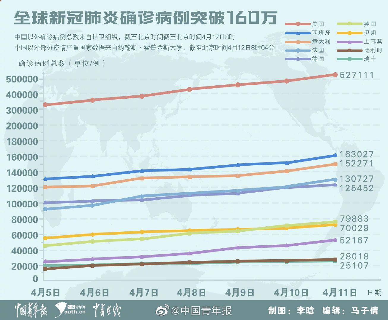 全球肺炎最新確診，全球共同應對的挑戰與希望，全球共同應對肺炎疫情的挑戰與希望，最新確診概覽