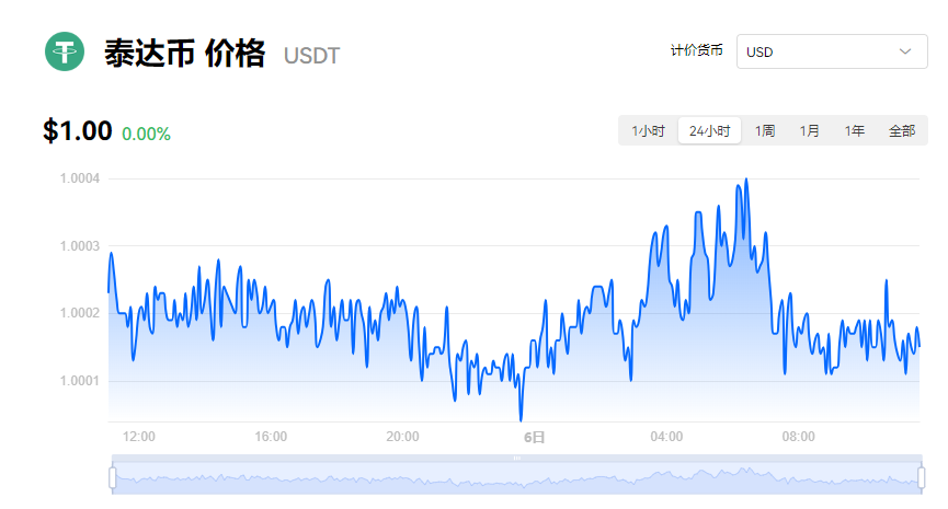 USDT幣最新行情分析，USDT幣最新行情解析