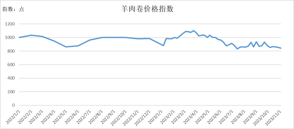 銅仁最新羊價概覽，銅仁最新羊價概覽，市場行情分析與趨勢預(yù)測