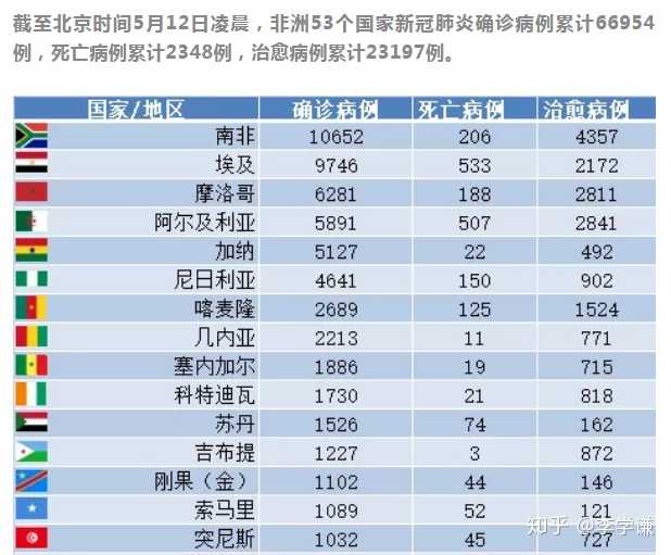 非洲最新情況，發展、挑戰與前景展望，非洲發展最新動態，進展、挑戰與未來展望