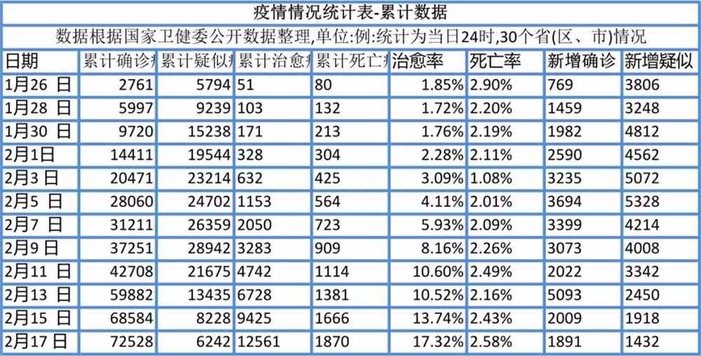 疫情最新數據大數，全球態勢與應對策略，全球疫情最新數據概覽，態勢分析與應對策略探討