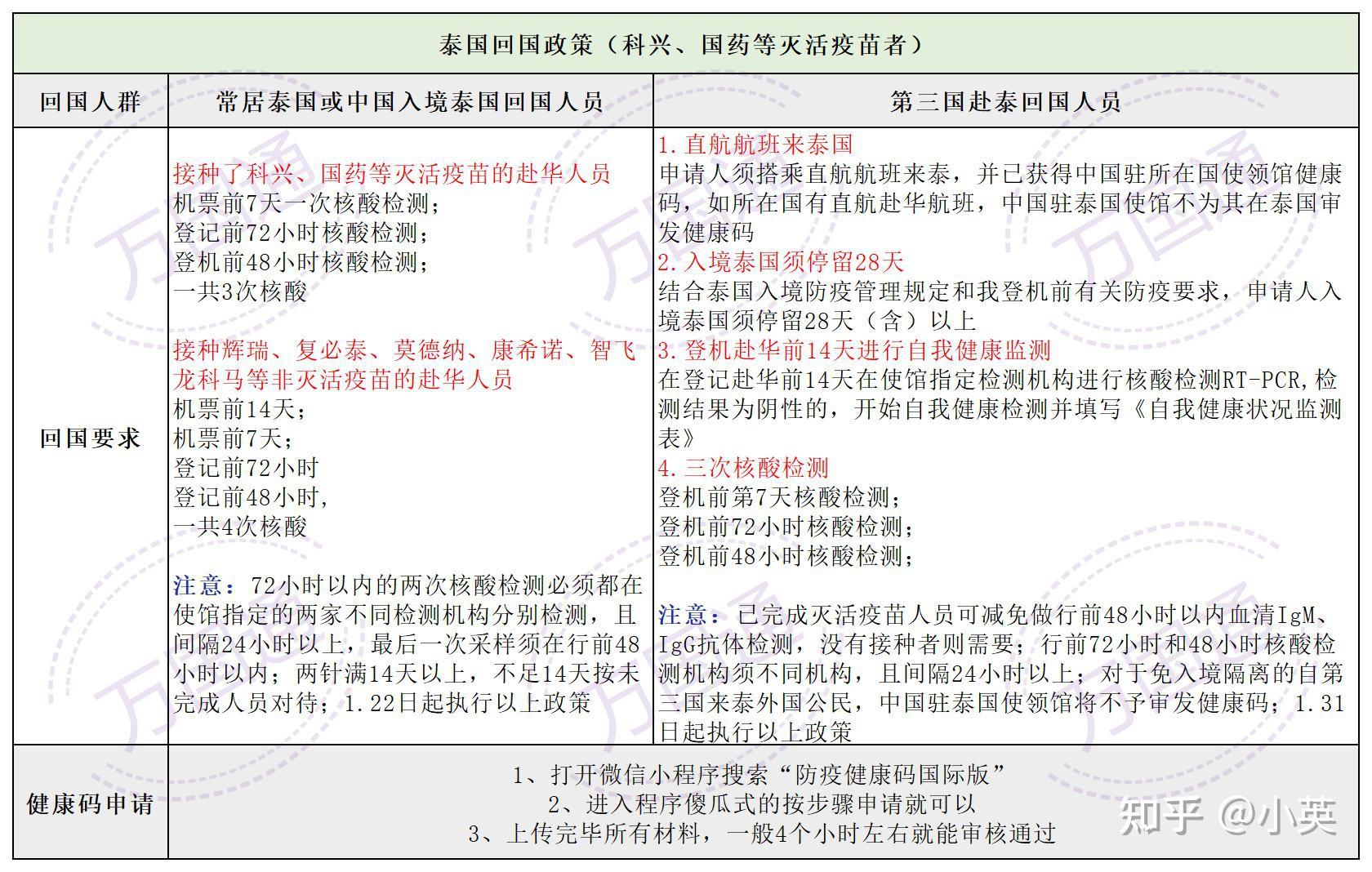 最新泰國入境政策及旅游指南，泰國最新入境政策與旅游指南