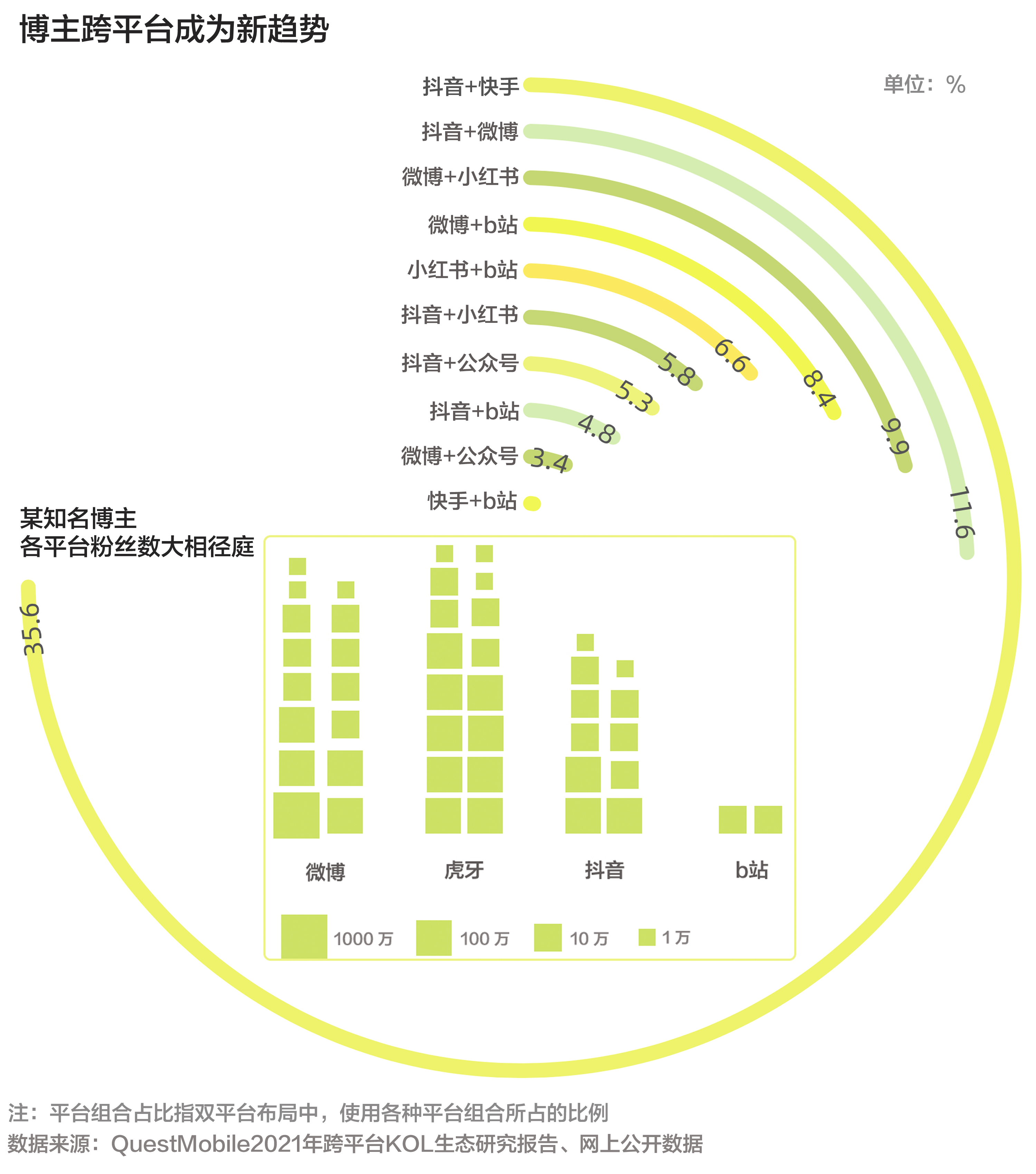 網(wǎng)紅頂流的生存法則，網(wǎng)紅頂流的生存法則揭秘