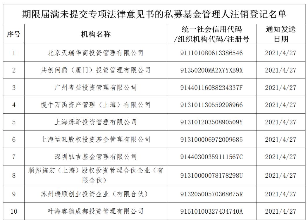 一知名私募被注銷登記的深度剖析，知名私募被注銷登記的深度探究與反思