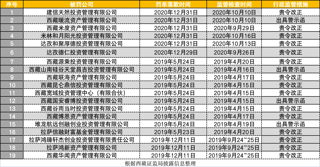 年初至今，超過1400家私募機構黯然注銷，行業變遷下的生存挑戰與應對策略，私募機構注銷潮來襲，行業變遷下的生存挑戰與應對策略