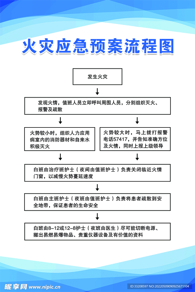 超市火災(zāi)的應(yīng)急預(yù)案是什么，超市火災(zāi)應(yīng)急預(yù)案概述