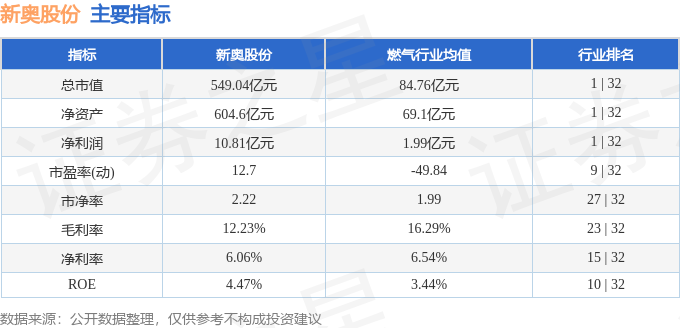 2024新奧正版資料免費大全,實地應用驗證數據_UHD版46.302