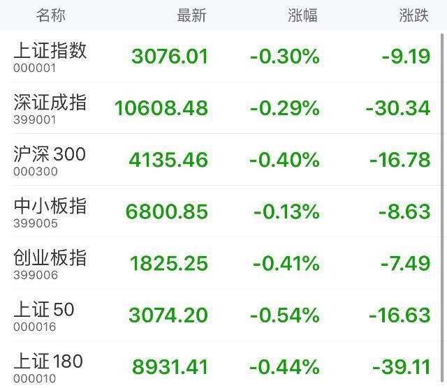 上證指數跌幅達0.34%，市場新動向分析，上證指數跌幅達0.34%，市場新動向深度解析