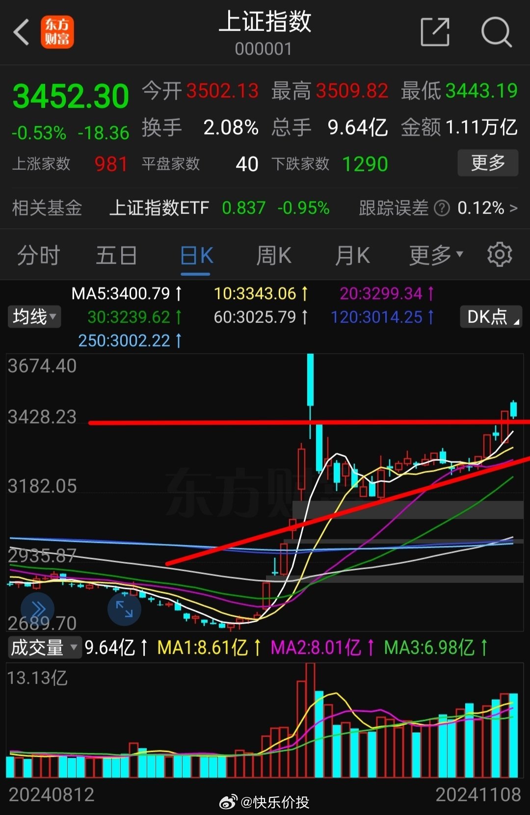 上證指數微跌0.1%，市場新動向解析，上證指數微跌0.1%，市場新動向深度解析