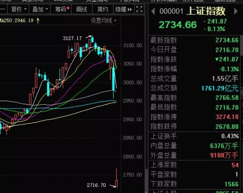 上證指數(shù)跌幅擴(kuò)大至3%，市場(chǎng)走勢(shì)分析與應(yīng)對(duì)策略，上證指數(shù)跌幅擴(kuò)大至3%，市場(chǎng)走勢(shì)深度分析與應(yīng)對(duì)策略探討