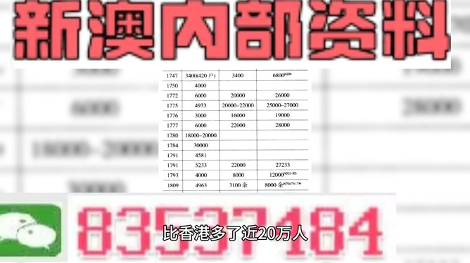 新澳內部資料精準一碼波色表,可靠性方案操作_免費版78.983