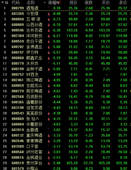 白酒股近期跌幅原因深度解析，白酒股近期大幅下跌的深度原因解析