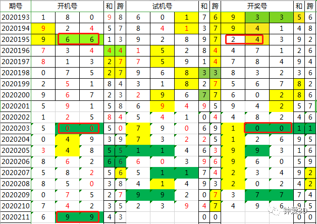 暮色森林 第14頁