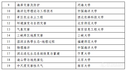 新奧資料免費精準,科學評估解析說明_VE版71.296