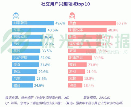 特馬,數據整合執行方案_社交版72.211