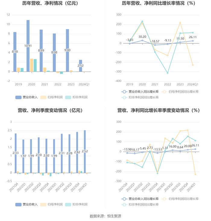 新澳2024年精準資料期期,準確資料解釋落實_開發(fā)版73.469