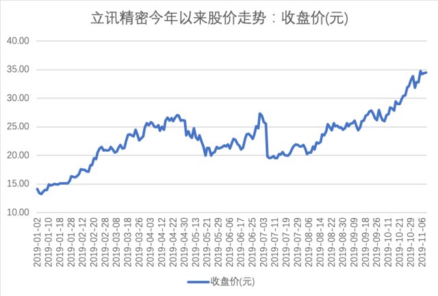 夏日清風 第11頁