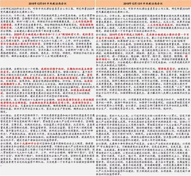 中央定調明年工作重點，穩健前行，推動高質量發展，中央定調明年工作重點，穩健前行，推動高質量發展新篇章