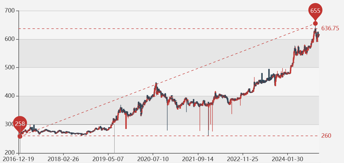 中信證券預測2025年金價趨勢，黃金投資的新機遇與挑戰，中信證券預測黃金市場趨勢，黃金投資的新機遇與挑戰展望至2025年