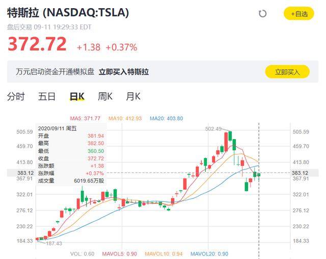 特斯拉股價(jià)暴跌8%背后的故事與挑戰(zhàn)，特斯拉股價(jià)暴跌背后的故事與挑戰(zhàn)，深度解析股價(jià)暴跌的成因與面臨的挑戰(zhàn)