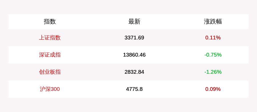 上證A股指數下跌0.12%背后的市場新動向分析，市場新動向解析，上證A股指數下跌背后的細微變化