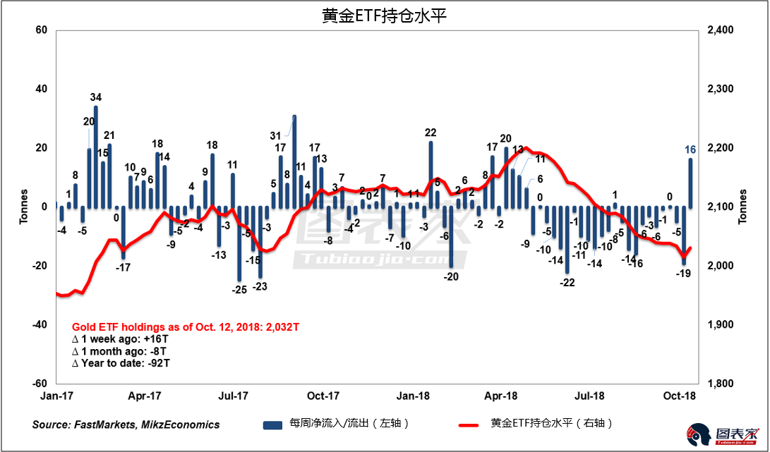 印度九月黃金持有量增加新趨勢，背后的因素與影響分析，印度九月黃金持有量增長趨勢分析，背后的因素與影響探討