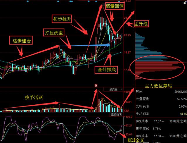 下周一有望暴漲的潛力股，市場趨勢與投資策略，下周一股市暴漲潛力股預測，市場趨勢與投資策略分析