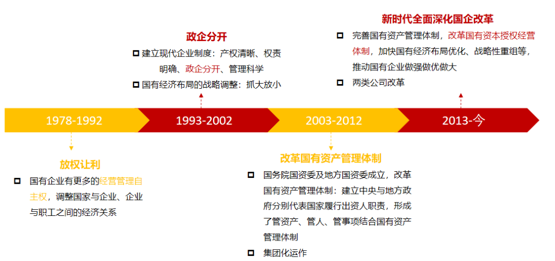 國投集團改革案例，深度探索與啟示，國投集團改革案例深度探索與啟示，啟示與展望