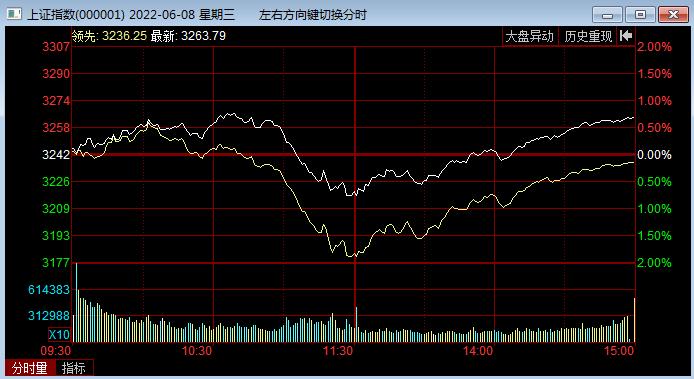 今天股市暴漲的原因深度解析，今日股市暴漲原因深度剖析