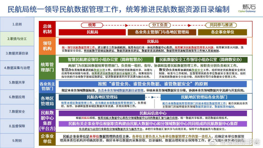 民航局如何優化管理政策，探索新時代下的策略與實踐，民航局優化管理政策，新時代策略與實踐的探索之路