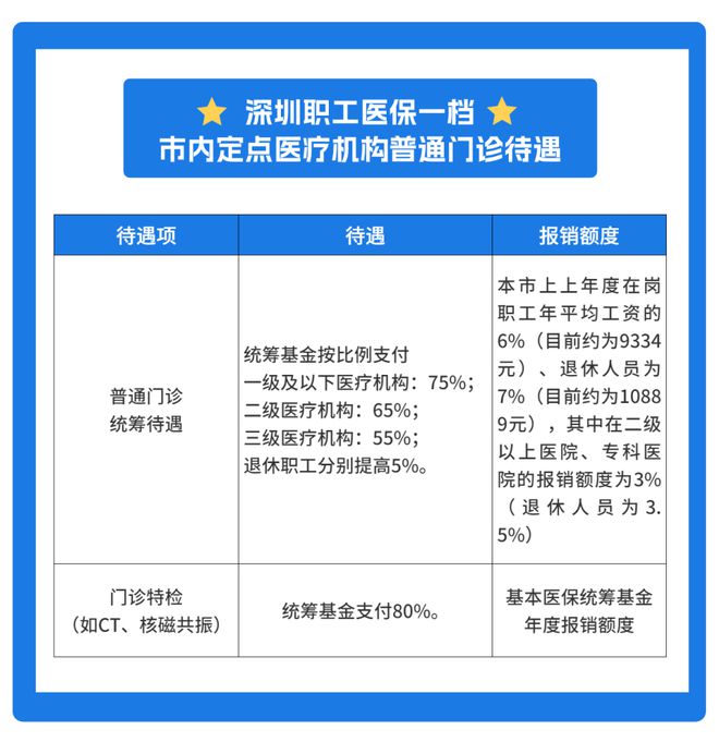 醫保統籌額度年底不清零新政策，持續保障民眾健康福利，醫保統籌額度年底不清零政策，持續保障民眾健康福利的積極舉措