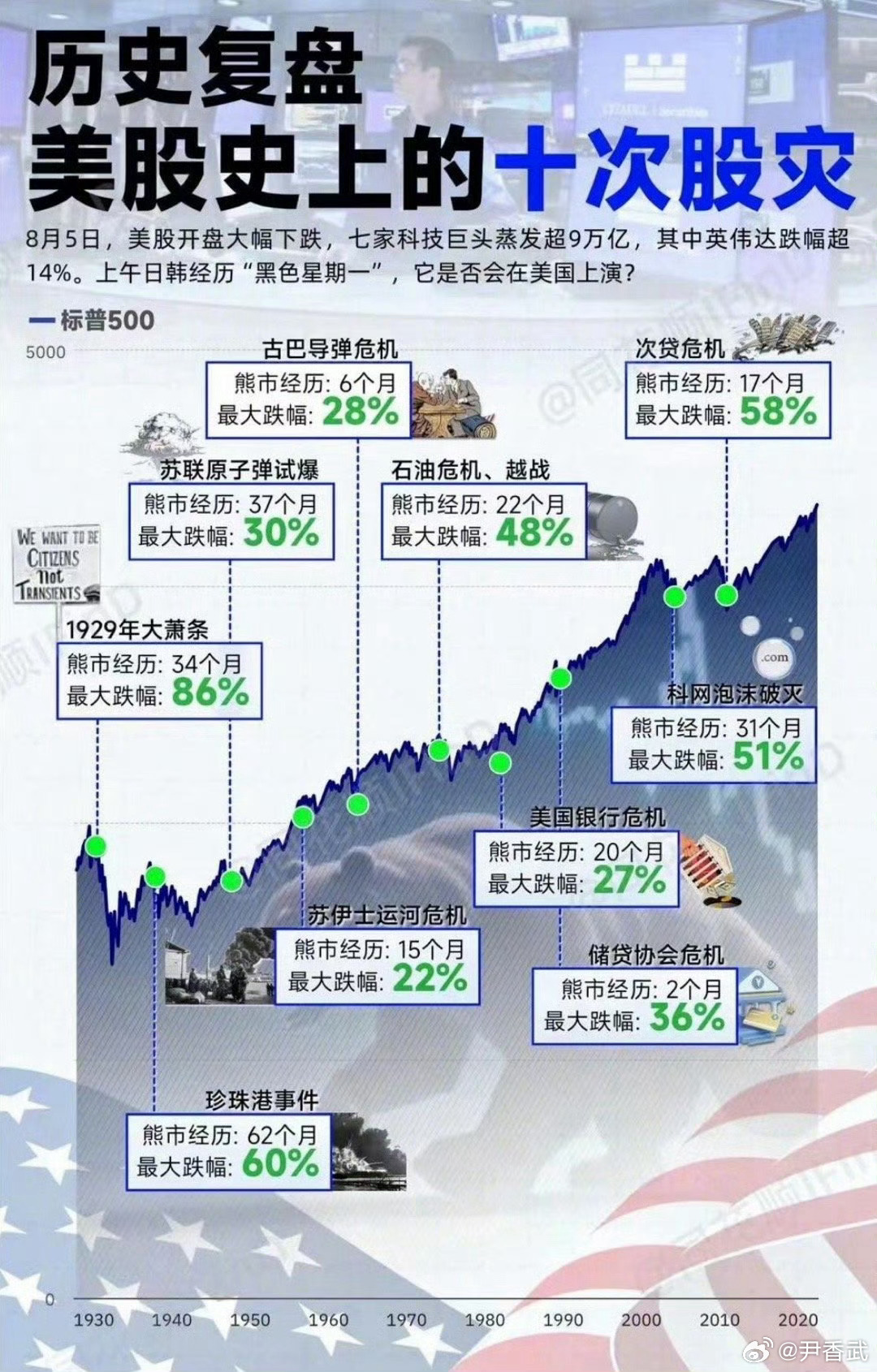 美國股市巨震，探究背后的深層原因與影響，美國股市巨震背后的深層原因及其影響探究