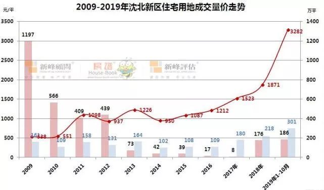 沈北新區的最新利好，繁榮發展的藍圖與未來展望，沈北新區繁榮發展的未來藍圖與最新利好展望