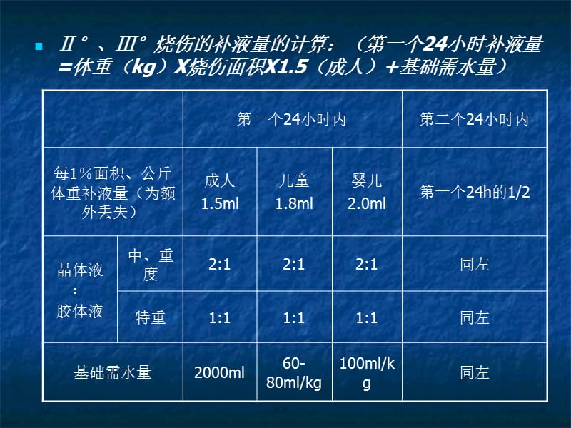 休克最新補液策略，休克最新補液策略詳解