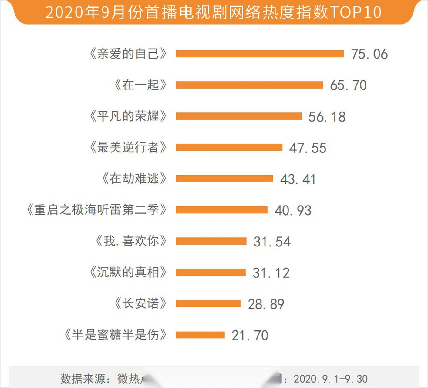 最新熱劇榜，引領(lǐng)潮流的影視佳作盤點(diǎn)，最新熱劇榜，引領(lǐng)潮流的影視佳作總覽