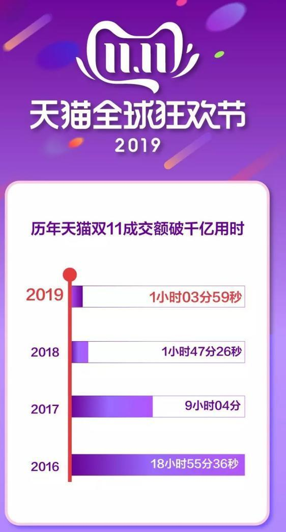 雙11最新記錄，購物狂歡的新里程碑，雙11刷新紀錄，購物狂歡邁向新里程碑